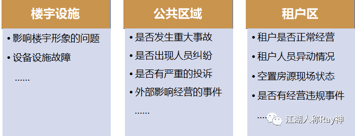 谈谈业主方的物业监管