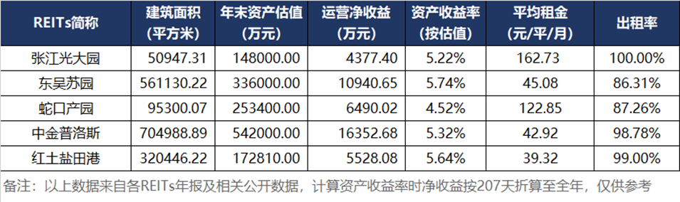 终于等到了——消费基础设施，商业地产的春天到了？
